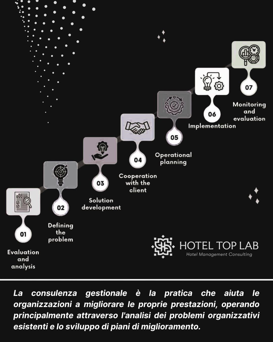 Hotel Sales Management, Hotel Marketing, Gestione Hotel, Consulenza Alberghiera, Consulenza alberghiera Sardegna, hotel sales management Sardegna, consulenza per hotel di lusso, gestione operativa hotel Sardegna, revenue management per hotel, marketing digitale per hotel, siti web per hotel Sardegna, strategie di pricing alberghiero, ottimizzazione prenotazioni dirette hotel, temporary management per resort, startup hotel e resort Sardegna, business plan per hotel Sardegna, hotel digital marketing system, consulenza strategica hotellerie, gestione vendite per hotel, marketing per boutique hotel, branding e identità hotel, consulenza manageriale per resort, ridurre dipendenza dalle OTA hotel, migliorare fatturato hotel Sardegna, strategie di distribuzione alberghiera, consulenza revenue management hotel, campagne Google Ads per hotel, gestione social media hotel, reputation management strutture ricettive, piani di sviluppo hotel Sardegna, consulenza ristorazione e hotellerie, affiancamento manageriale hotel, crescita vendite strutture ricettive, consulenza premium per resort